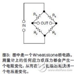 在工业中各种各样的传感器以及它们的功能,第4张 在工业中各种各样的传感器以及它们的功能,在工业中各种各样的传感器以及它们的功能,第4张