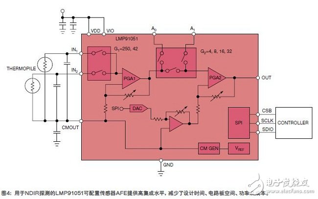 在工业中各种各样的传感器以及它们的功能,第5张 在工业中各种各样的传感器以及它们的功能,在工业中各种各样的传感器以及它们的功能,第5张
