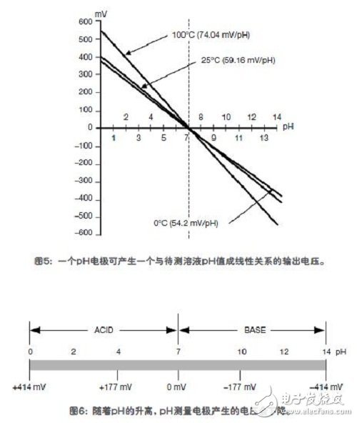 在工业中各种各样的传感器以及它们的功能,第6张 在工业中各种各样的传感器以及它们的功能,在工业中各种各样的传感器以及它们的功能,第6张