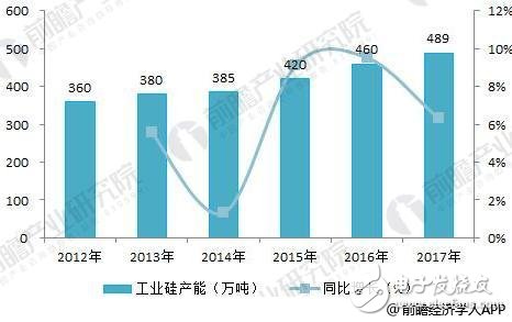 2018年半导体分立器件市场简析：上游下游发展不一,2018年半导体分立器件市场简析：上游下游发展不一,第3张