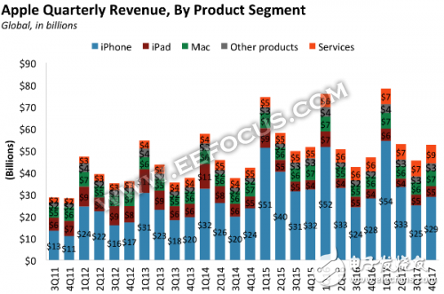 苹果下滑:iPhone受影响,迎来危机局面,第3张 苹果下滑:iPhone受影响,迎来危机局面,苹果下滑:iPhone受影响,迎来危机局面,第3张
