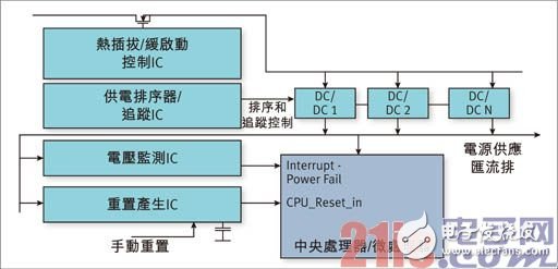 采用可编程、混合讯号电源管理组件解决电源管理问题,采用可编程、混合讯号电源管理组件解决电源管理问题,第2张