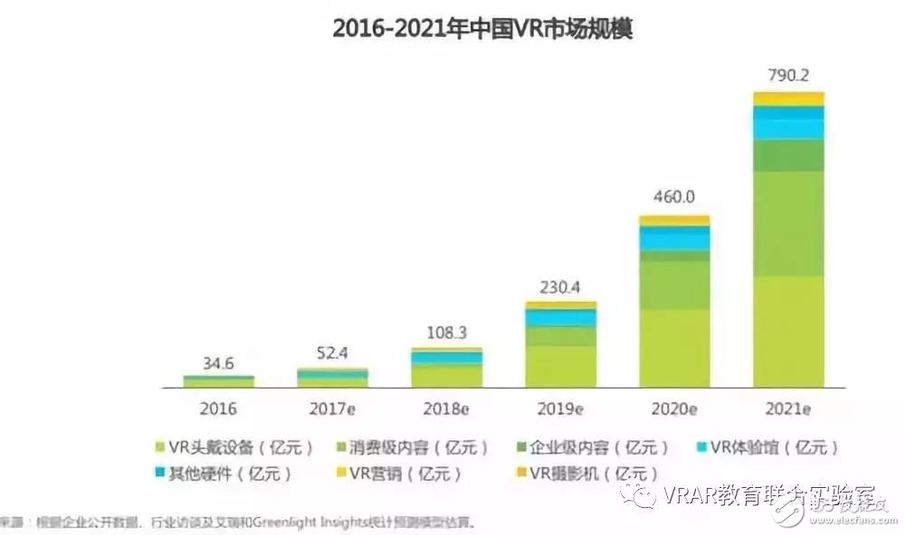 报告显示，VR虚拟现实市场持续增长，发展潜力巨大,报告显示，VR虚拟现实市场持续增长，发展潜力巨大,第2张