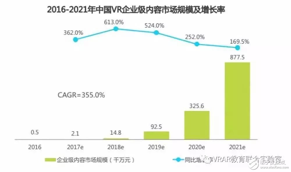 报告显示，VR虚拟现实市场持续增长，发展潜力巨大,报告显示，VR虚拟现实市场持续增长，发展潜力巨大,第3张