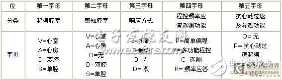 关于植入式人工心脏起搏器的应用及原理详细介绍,第2张 关于植入式人工心脏起搏器的应用及原理详细介绍,关于植入式人工心脏起搏器的应用及原理详细介绍,第2张