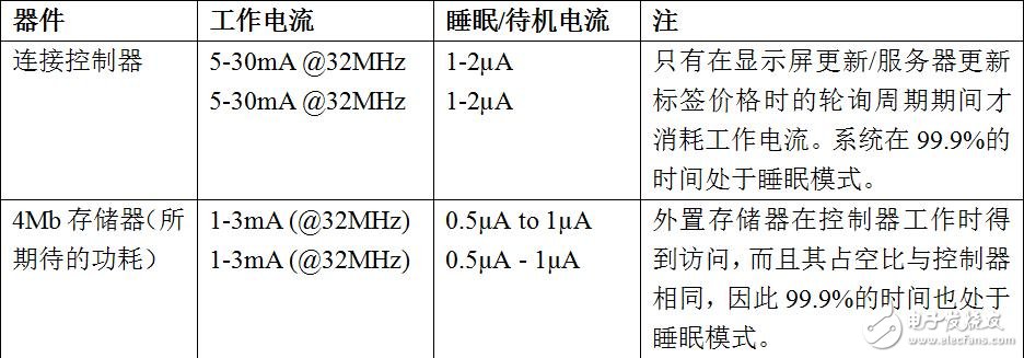 在智能购物应用中有哪些存储器?,第3张 在智能购物应用中有哪些存储器?,在智能购物应用中有哪些存储器?,第3张