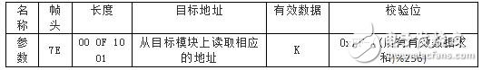 基于XBee无线技术的智能家居监控系统硬件设计和软件设计,第4张 基于XBee无线技术的智能家居监控系统硬件设计和软件设计,基于XBee无线技术的智能家居监控系统硬件设计和软件设计,第4张