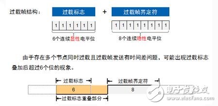CAN总线是什么?CAN总线数据链路层又是什么?,第10张 CAN总线是什么?CAN总线数据链路层又是什么?,CAN总线是什么?CAN总线数据链路又是什么?,第10张