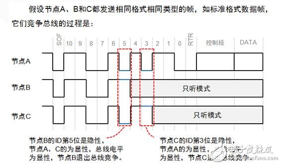CAN总线是什么?CAN总线数据链路层又是什么?,第5张 CAN总线是什么?CAN总线数据链路层又是什么?,CAN总线是什么?CAN总线数据链路又是什么?,第5张