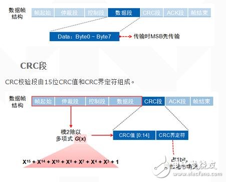 CAN总线是什么?CAN总线数据链路层又是什么?,第7张 CAN总线是什么?CAN总线数据链路层又是什么?,CAN总线是什么?CAN总线数据链路又是什么?,第7张