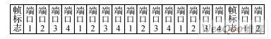 SPI4.2总线的原理是什么？怎样进行调试？,SPI4.2总线的原理是什么？怎样进行调试？,第5张
