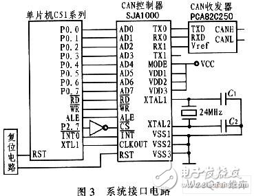 利用CAN总线原理设计的平地机自动找平系统,第4张 利用CAN总线原理设计的平地机自动找平系统,利用CAN总线原理设计的平地机自动找平系统,第4张