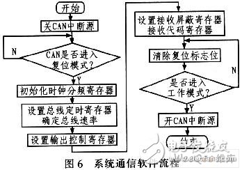 利用CAN总线原理设计的平地机自动找平系统,第7张 利用CAN总线原理设计的平地机自动找平系统,利用CAN总线原理设计的平地机自动找平系统,第7张