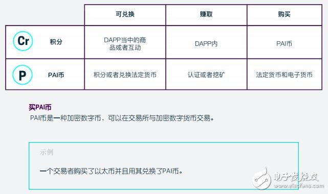 区块链：PAI币和积分币介绍,区块链：PAI币和积分币介绍,第5张