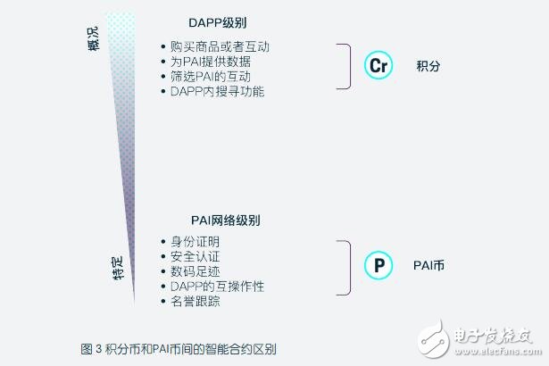 区块链：PAI币和积分币介绍,区块链：PAI币和积分币介绍,第4张
