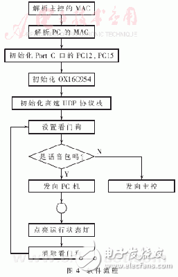 怎样设计一个基于VxWorks的多路高速串口的通信方法？,怎样设计一个基于VxWorks的多路高速串口的通信方法？,第14张