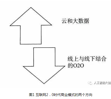 互联网为什么会给传统医疗行业带来变化？带来了什么样的变化？,互联网为什么会给传统医疗行业带来变化？带来了什么样的变化？,第2张