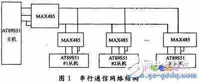 怎样设计一个以单片机多机串行通信原理为核心的电子开关？,怎样设计一个以单片机多机串行通信原理为核心的电子开关？,第2张