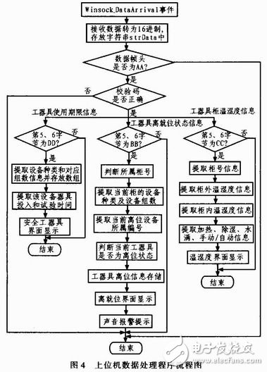 如何设计一个以AVR单片机为核心的安全工器具监控系统？,如何设计一个以AVR单片机为核心的安全工器具监控系统？,第5张