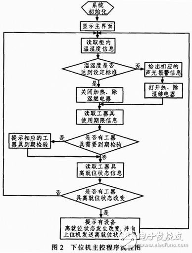 如何设计一个以AVR单片机为核心的安全工器具监控系统？,如何设计一个以AVR单片机为核心的安全工器具监控系统？,第3张