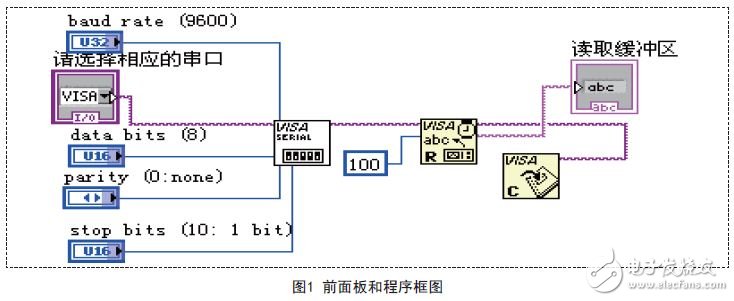 单片机控制系统中labVIEW与单片机实现串口通信的设计过程,第2张 单片机控制系统中labVIEW与单片机实现串口通信的设计过程,单片机控制系统中labVIEW与单片机实现串口通信的设计过程,第2张