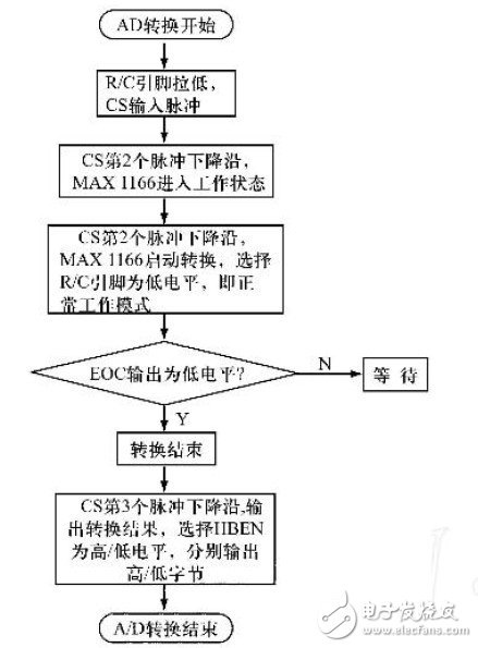 在电流、电压变送器中CAN总线技术有什么应用？,在电流、电压变送器中CAN总线技术有什么应用？,第8张