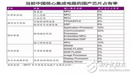 深鉴科技被赛灵思收购,中国创“芯”、强“芯”之路充满坎坷,第2张 深鉴科技被赛灵思收购,中国创“芯”、强“芯”之路充满坎坷,深鉴科技被赛灵思收购,中国创“芯”、强“芯”之路充满坎坷,第2张