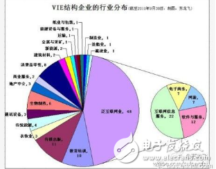 深鉴科技被赛灵思收购,中国创“芯”、强“芯”之路充满坎坷,第5张 深鉴科技被赛灵思收购,中国创“芯”、强“芯”之路充满坎坷,深鉴科技被赛灵思收购,中国创“芯”、强“芯”之路充满坎坷,第5张