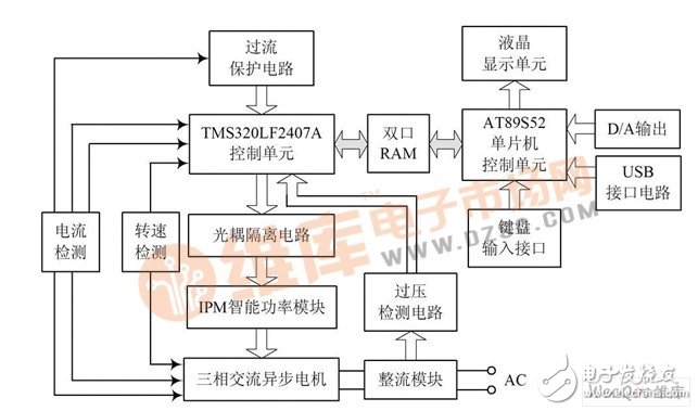 以AT89S52单片机为核心的高精度三相交流异步电机双闭环调速控制系统设计,以AT89S52单片机为核心的高精度三相交流异步电机双闭环调速控制系统设计,第2张