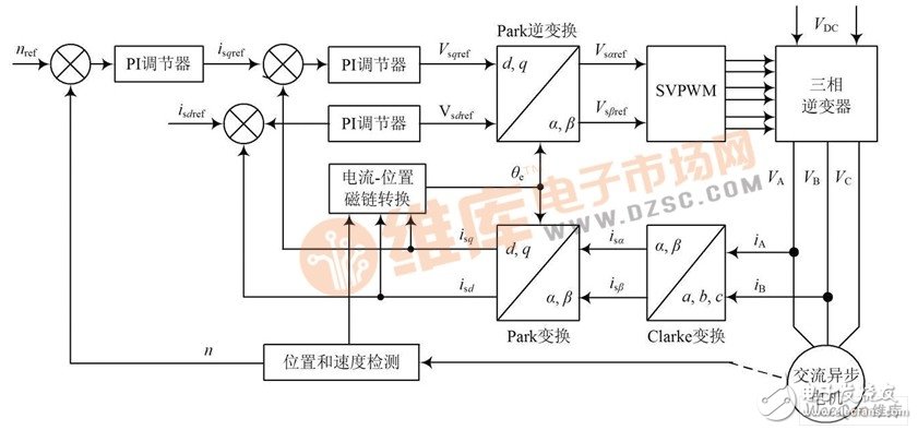 以AT89S52单片机为核心的高精度三相交流异步电机双闭环调速控制系统设计,以AT89S52单片机为核心的高精度三相交流异步电机双闭环调速控制系统设计,第4张