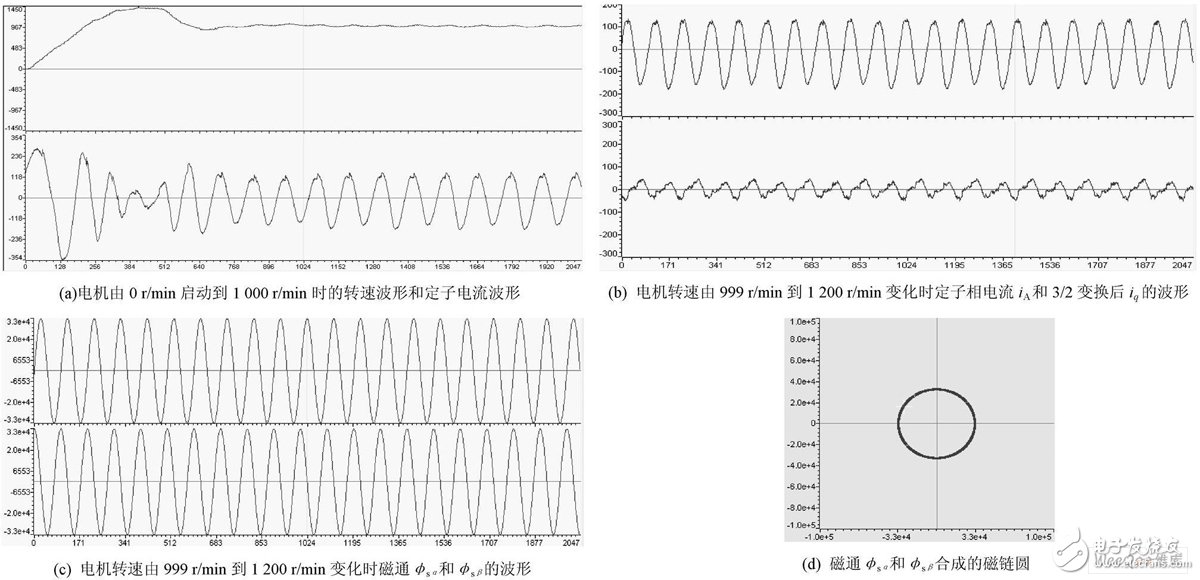 以AT89S52单片机为核心的高精度三相交流异步电机双闭环调速控制系统设计,以AT89S52单片机为核心的高精度三相交流异步电机双闭环调速控制系统设计,第9张