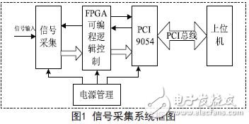 如何设计一种以PCI总线为核心的微弱数据信号采集电路?,第2张 如何设计一种以PCI总线为核心的微弱数据信号采集电路?,如何设计一种以PCI总线为核心的微弱数据信号采集电路?,第2张