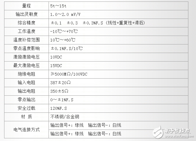 LZ-CKF150穿孔法兰式称重传感器有什么特点？技术参数是什么？,LZ-CKF150穿孔法兰式称重传感器有什么特点？技术参数是什么？,第2张