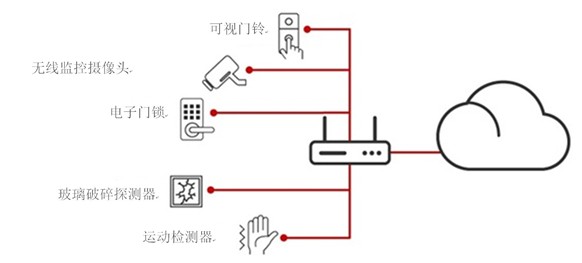 如何让家庭网络更安全,如何让家庭网络更安全,第2张