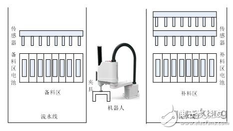 机器人在锂电行业产线应用,机器人在锂电行业产线应用,第6张