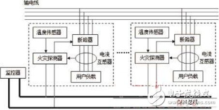 如何设计一个以CAN总线为核心的电气火灾报警系统？,如何设计一个以CAN总线为核心的电气火灾报警系统？,第2张