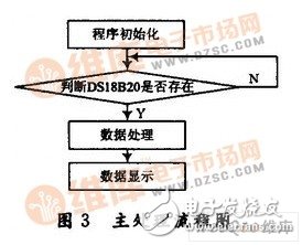 以AT89C2051单片机为控制核心的数字温度计设计,第4张 以AT89C2051单片机为控制核心的数字温度计设计,以AT89C2051单片机为控制核心的数字温度计设计,第4张