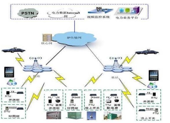 智能电网在现实中都有哪些应用?,第2张 智能电网在现实中都有哪些应用?,智能电网在现实中都有哪些应用?,第2张