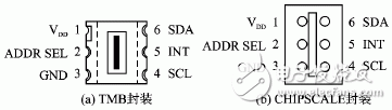 基于TSL256x系列传感器实现光强度监测系统的设计,第2张 基于TSL256x系列传感器实现光强度监测系统的设计,基于TSL256x系列传感器实现光强度监测系统的设计,第2张