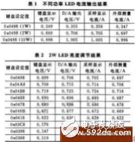 基于大功率LED高效照明系统设计方案,第4张 基于大功率LED高效照明系统设计方案,基于大功率LED高效照明系统设计方案,第4张