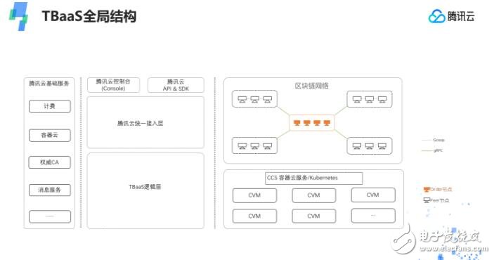 怎样的区块链才能遵循丛林法则,赢得最后的胜利呢?,第2张 怎样的区块链才能遵循丛林法则,赢得最后的胜利呢?,怎样的区块链才能遵循丛林法则,赢得最后的胜利呢?,第2张