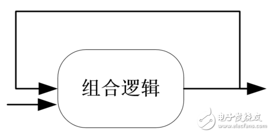FPGA之时序电路的理解,FPGA之时序电路的理解,第6张