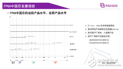 中美严峻局势下 国产FPGA迎来历史性发展机遇,中美严峻局势下 国产FPGA迎来历史性发展机遇,第2张
