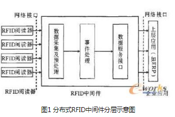 基于SOA的软件架构将对RFID技术的普及起到一定的积极作用,第2张 基于SOA的软件架构将对RFID技术的普及起到一定的积极作用,基于SOA的软件架构将对RFID技术的普及起到一定的积极作用,第2张