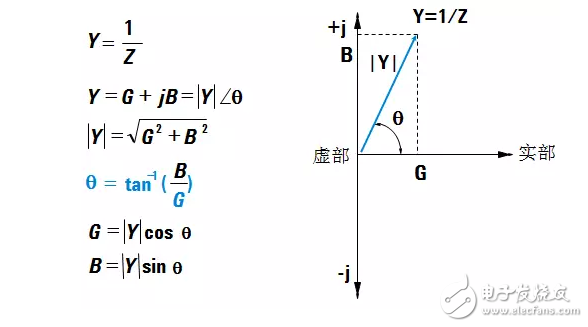 阻抗测试的基本概念与方法,阻抗测试的基本概念与方法,第4张