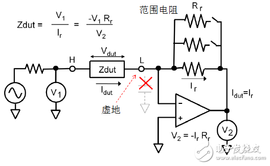 阻抗测试的基本概念与方法,阻抗测试的基本概念与方法,第6张