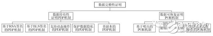 什么是PoST时空证明算法,什么是PoST时空证明算法,第2张