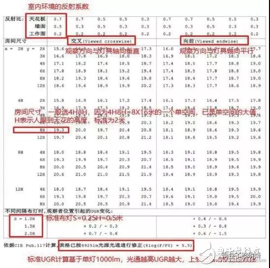 一文了解LED照明防眩控光材料,第3张
