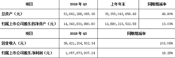 均胜电子瞄准机器人产业 净利润增长216%～266%,均胜电子瞄准机器人产业 净利润增长216%～266% ,第2张