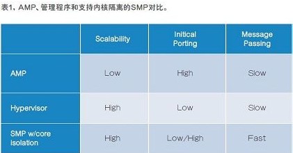 支持大吞吐量和实时应用程序的均衡SoC系统的最佳实践和设计,支持大吞吐量和实时应用程序的均衡SoC系统的最佳实践和设计,第2张